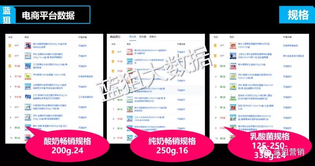 蓝狙大数据分析奶饮品.jpg