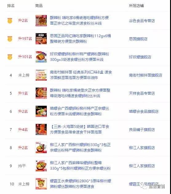 蓝狙大数据分析拼多多酸辣粉.jpg