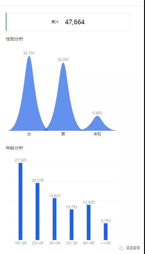 蓝狙大数据分析果汁受众人群.jpg