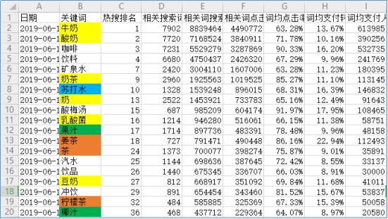 爆款策划